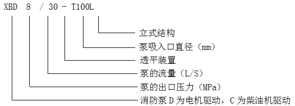 地面自灌式消防泵组