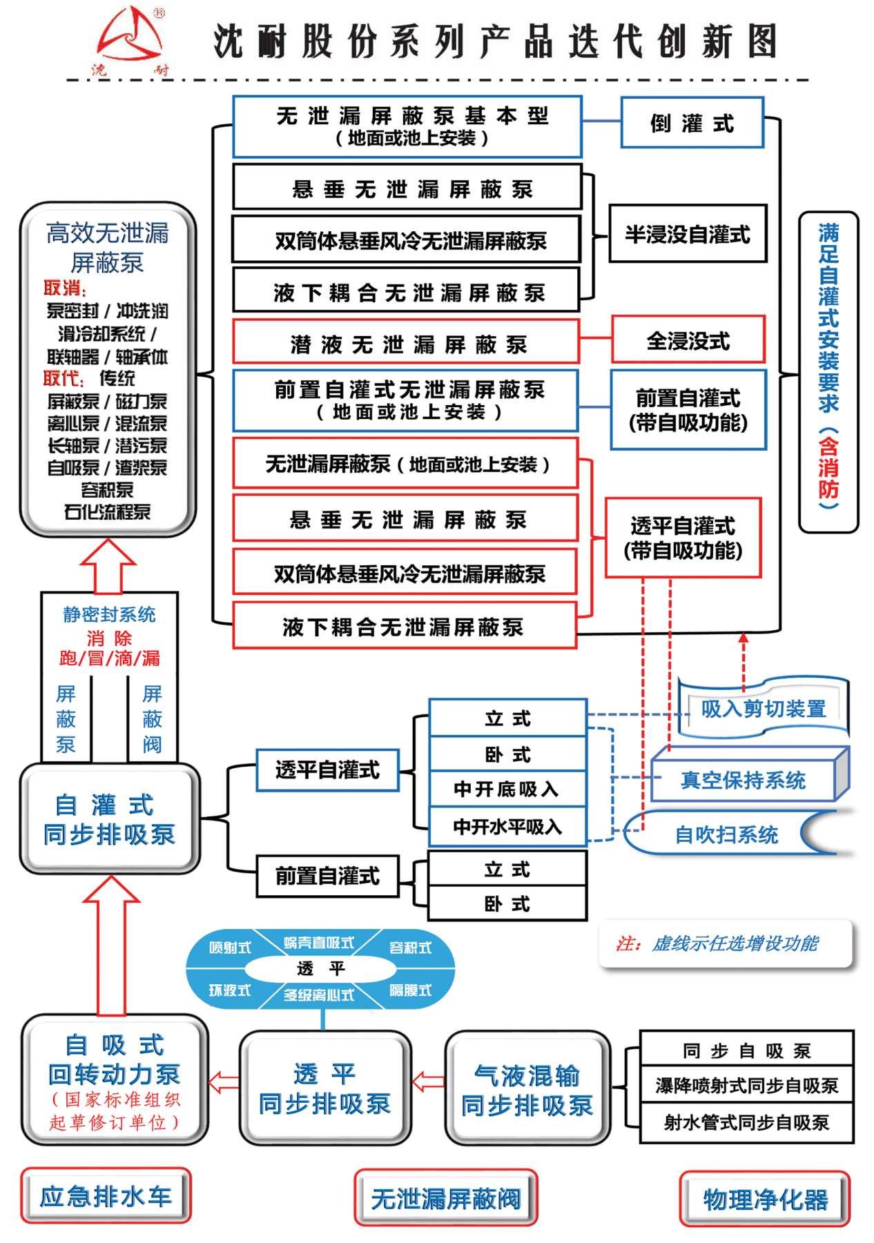 沈阳耐蚀合金泵股份有限公司