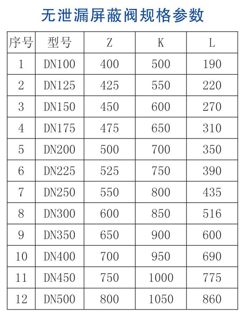 无泄漏屏蔽阀