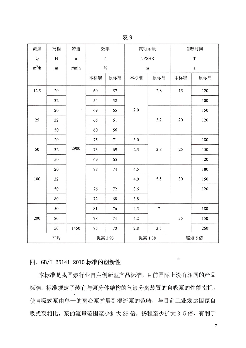 自吸式回转动力泵