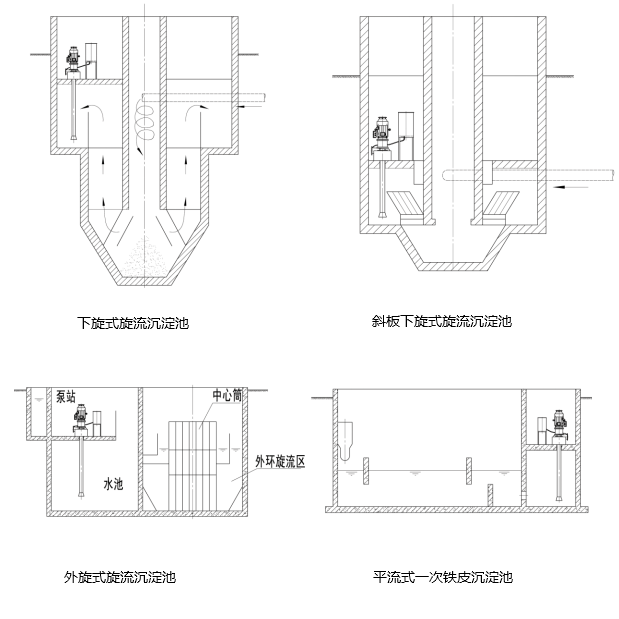 采用高效无泄漏屏蔽泵方案