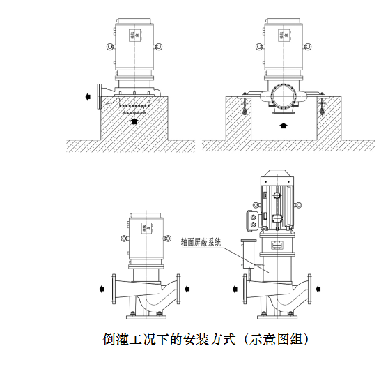 image.png 倒灌工况下的安装方式（示意图组）