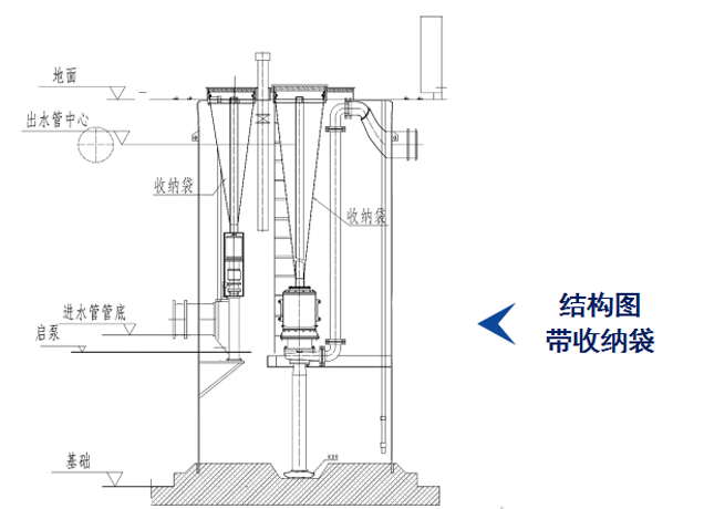 一体化泵站